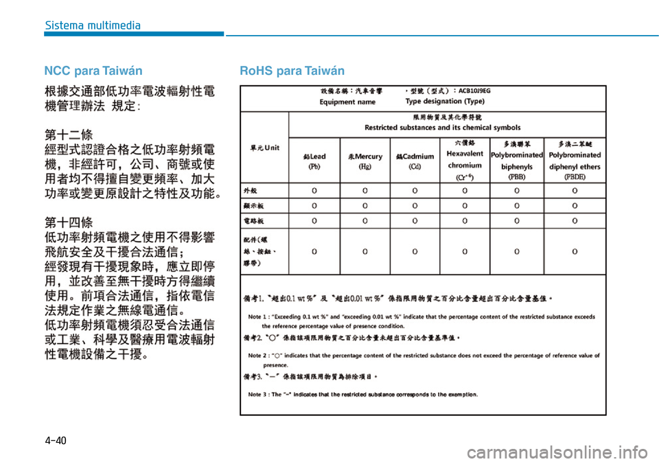 Hyundai Kona 2019 Manual del propietario (in Spanish) NCC para Taiwán RoHS para Taiwán
4-40
Sistema multimedia Hyundai Kona 2019 Manual del propietario (in Spanish) NCC para Taiwán RoHS para Taiwán
4-40
Sistema multimedia