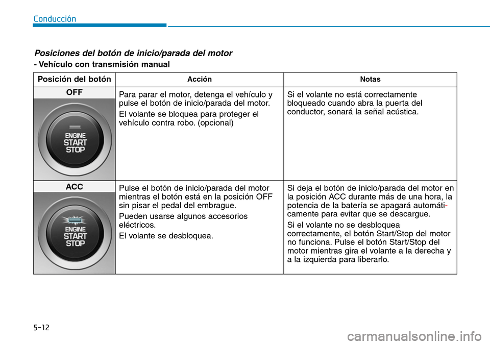 Hyundai Kona 2019 Manual del propietario (in Spanish) 5-12
Conducción
Posiciones del botón de inicio/parada del motor
- Vehículo con transmisión manual
Posición del botón
Acción Notas
OFF
Para parar el motor, detenga el vehículo y
pulse el botó Hyundai Kona 2019 Manual del propietario (in Spanish) 5-12
Conducción
Posiciones del botón de inicio/parada del motor
- Vehículo con transmisión manual
Posición del botón
Acción Notas
OFF
Para parar el motor, detenga el vehículo y
pulse el botó