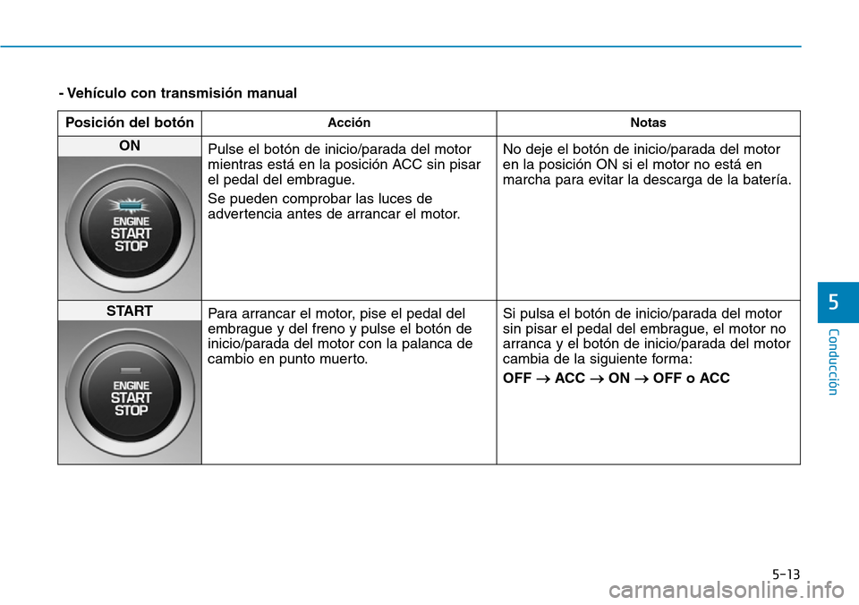 Hyundai Kona 2019 Manual del propietario (in Spanish) 5-13
Conducción
5
- Vehículo con transmisión manual
Posición del botón
Acción Notas
ON
Pulse el botón de inicio/parada del motor
mientras está en la posición ACC sin pisar
el pedal del embra Hyundai Kona 2019 Manual del propietario (in Spanish) 5-13
Conducción
5
- Vehículo con transmisión manual
Posición del botón
Acción Notas
ON
Pulse el botón de inicio/parada del motor
mientras está en la posición ACC sin pisar
el pedal del embra