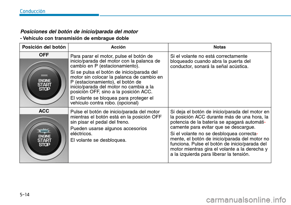 Hyundai Kona 2019 Manual del propietario (in Spanish) 5-14
Conducción
Posiciones del botón de inicio/parada del motor
- Vehículo con transmisión de embrague doble
Posición del botón
Acción Notas
OFF
Para parar el motor, pulse el botón de
inicio/ Hyundai Kona 2019 Manual del propietario (in Spanish) 5-14
Conducción
Posiciones del botón de inicio/parada del motor
- Vehículo con transmisión de embrague doble
Posición del botón
Acción Notas
OFF
Para parar el motor, pulse el botón de
inicio/