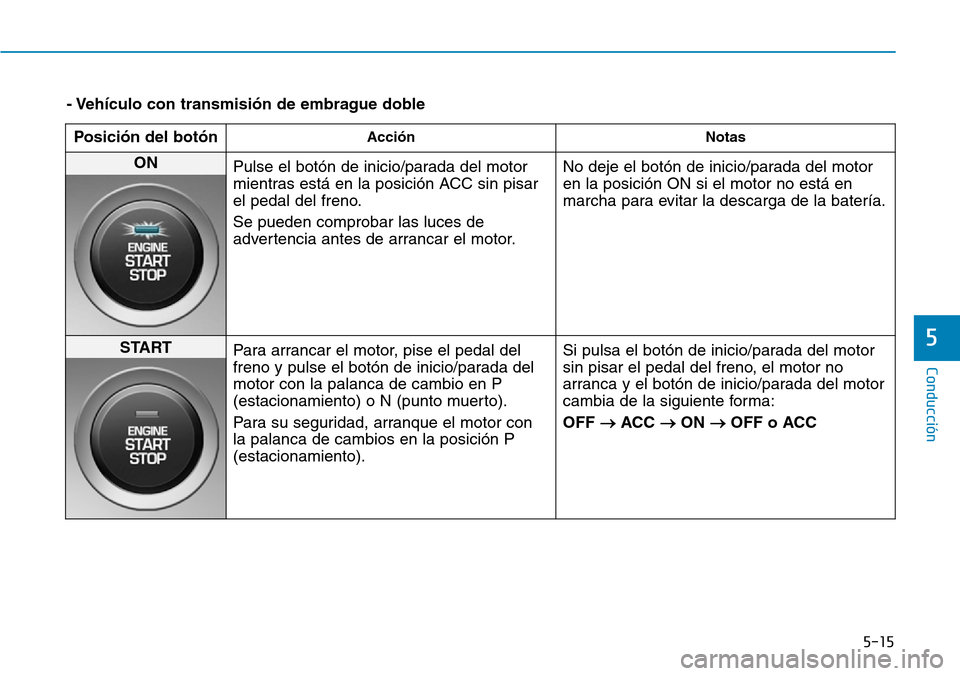 Hyundai Kona 2019 Manual del propietario (in Spanish) 5-15
Conducción
5
- Vehículo con transmisión de embrague doble
Posición del botón
Acción Notas
ON
Pulse el botón de inicio/parada del motor
mientras está en la posición ACC sin pisar
el peda Hyundai Kona 2019 Manual del propietario (in Spanish) 5-15
Conducción
5
- Vehículo con transmisión de embrague doble
Posición del botón
Acción Notas
ON
Pulse el botón de inicio/parada del motor
mientras está en la posición ACC sin pisar
el peda