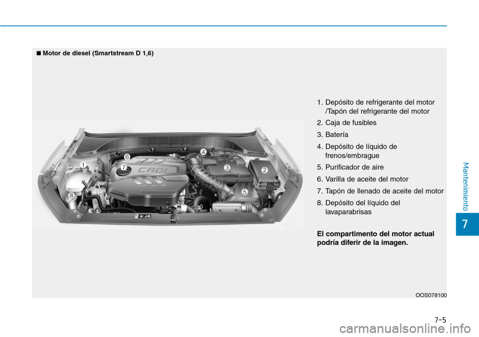 Hyundai Kona 2019 Manual del propietario (in Spanish) 7-5
7
Mantenimiento
1. Depósito de refrigerante del motor
/Tapón del refrigerante del motor
2. Caja de fusibles
3. Batería
4. Depósito de líquido de
frenos/embrague
5. Purificador de aire
6. Vari Hyundai Kona 2019 Manual del propietario (in Spanish) 7-5
7
Mantenimiento
1. Depósito de refrigerante del motor
/Tapón del refrigerante del motor
2. Caja de fusibles
3. Batería
4. Depósito de líquido de
frenos/embrague
5. Purificador de aire
6. Vari