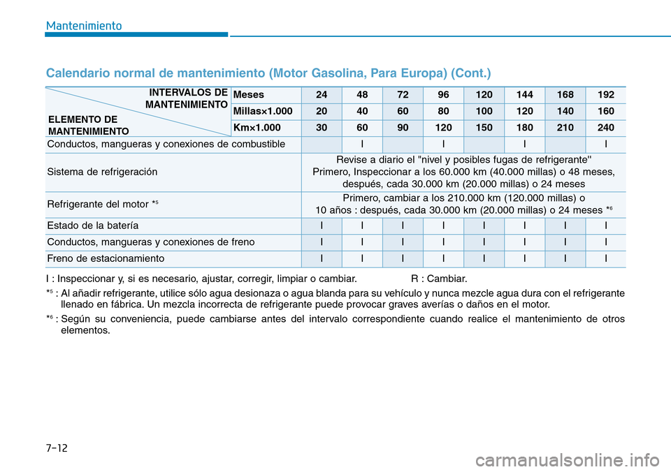 Hyundai Kona 2019 Manual del propietario (in Spanish) 7-12
Mantenimiento
Calendario normal de mantenimiento (Motor Gasolina, Para Europa) (Cont.)
I : Inspeccionar y, si es necesario, ajustar, corregir, limpiar o cambiar. R : Cambiar.
*5: Al añadir refri Hyundai Kona 2019 Manual del propietario (in Spanish) 7-12
Mantenimiento
Calendario normal de mantenimiento (Motor Gasolina, Para Europa) (Cont.)
I : Inspeccionar y, si es necesario, ajustar, corregir, limpiar o cambiar. R : Cambiar.
*5: Al añadir refri