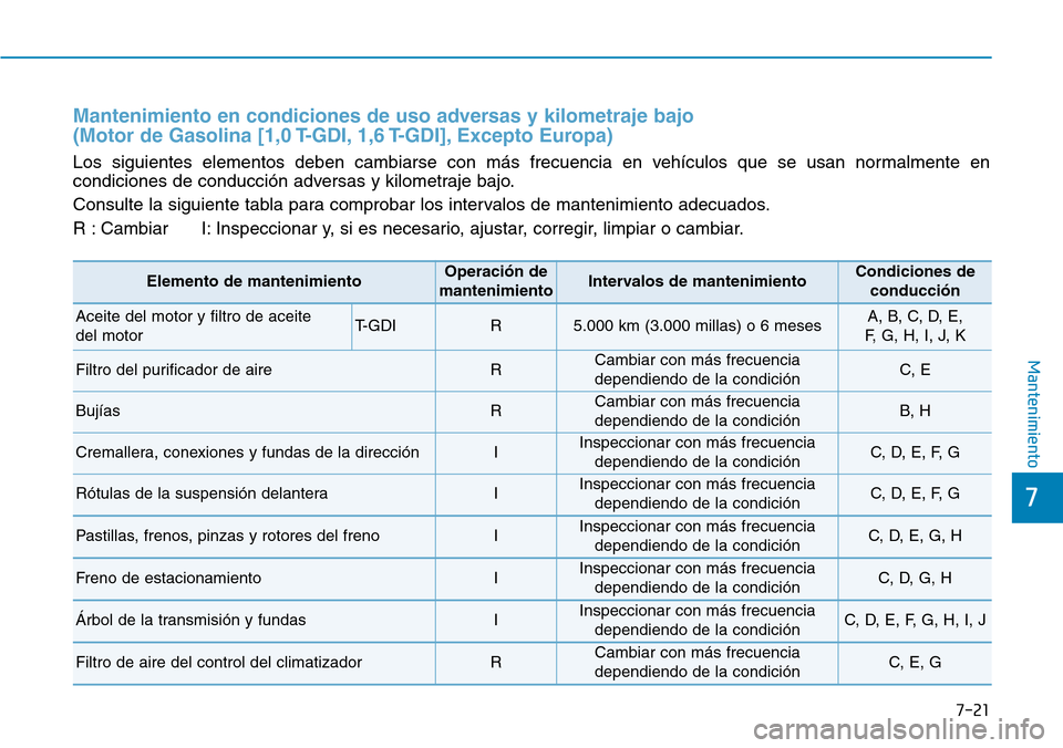 Hyundai Kona 2019  Manual del propietario (in Spanish) 7-21
7
Mantenimiento
Mantenimiento en condiciones de uso adversas y kilometraje bajo 
(Motor de Gasolina [1,0 T-GDI, 1,6 T-GDI], Excepto Europa)
Los siguientes elementos deben cambiarse con más frecu
