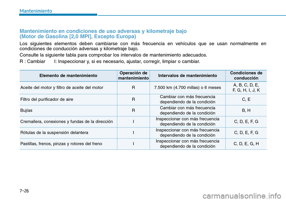 Hyundai Kona 2019  Manual del propietario (in Spanish) 7-26
Mantenimiento
Mantenimiento en condiciones de uso adversas y kilometraje bajo 
(Motor de Gasolina [2,0 MPI], Excepto Europa)
Los siguientes elementos deben cambiarse con más frecuencia en vehíc