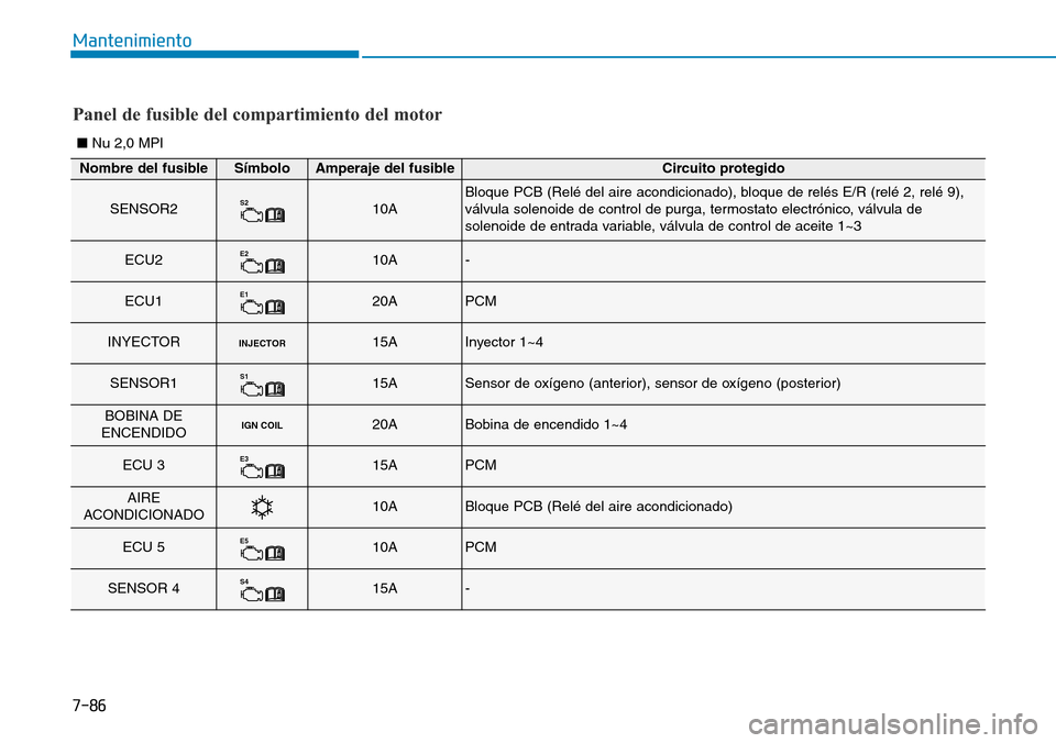 Hyundai Kona 2019 Manual del propietario (in Spanish) 7-86
Mantenimiento
Nombre del fusibleSímboloAmperaje del fusibleCircuito protegido
SENSOR2S210ABloque PCB (Relé del aire acondicionado), bloque de relés E/R (relé 2, relé 9),
válvula solenoide d Hyundai Kona 2019 Manual del propietario (in Spanish) 7-86
Mantenimiento
Nombre del fusibleSímboloAmperaje del fusibleCircuito protegido
SENSOR2S210ABloque PCB (Relé del aire acondicionado), bloque de relés E/R (relé 2, relé 9),
válvula solenoide d