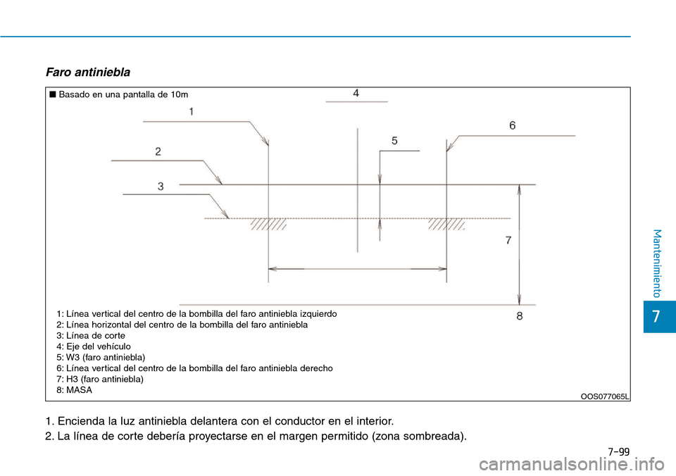 Hyundai Kona 2019  Manual del propietario (in Spanish) 7-99
7
Mantenimiento
Faro antiniebla
1. Encienda la luz antiniebla delantera con el conductor en el interior.
2. La línea de corte debería proyectarse en el margen permitido (zona sombreada).
OOS077