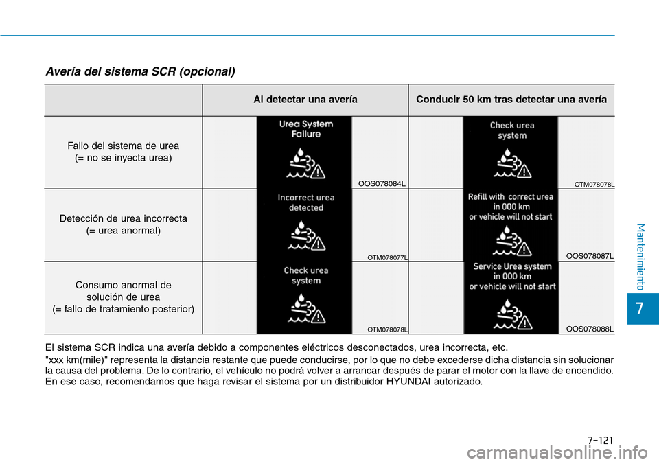 Hyundai Kona 2019 Manual del propietario (in Spanish) 7-121
7
Mantenimiento
Avería del sistema SCR (opcional)
Al detectar una averíaConducir 50 km tras detectar una avería
Fallo del sistema de urea
(= no se inyecta urea)
Detección de urea incorrecta
Hyundai Kona 2019 Manual del propietario (in Spanish) 7-121
7
Mantenimiento
Avería del sistema SCR (opcional)
Al detectar una averíaConducir 50 km tras detectar una avería
Fallo del sistema de urea
(= no se inyecta urea)
Detección de urea incorrecta