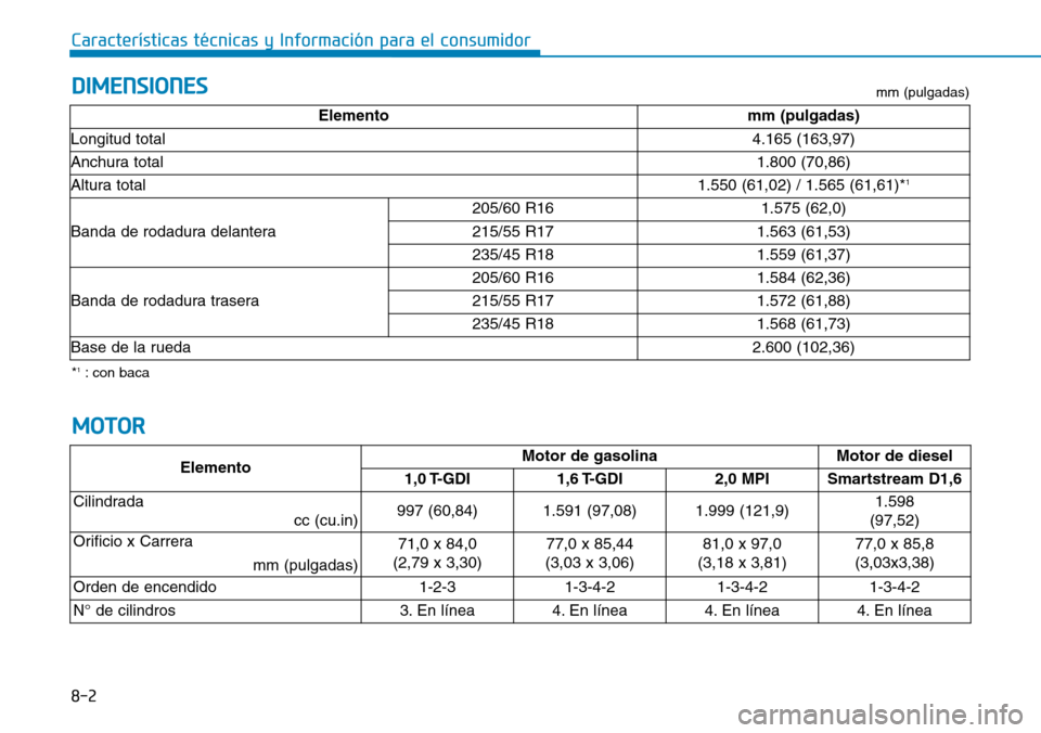 Hyundai Kona 2019 Manual del propietario (in Spanish) 8-2
Características técnicas y Información para el consumidor
DIMENSIONES
MOTOR
ElementoMotor de gasolinaMotor de diesel
1,0 T-GDI 1,6 T-GDI2,0 MPISmartstream D1,6
Cilindrada
cc (cu.in)
997 (60,84) Hyundai Kona 2019 Manual del propietario (in Spanish) 8-2
Características técnicas y Información para el consumidor
DIMENSIONES
MOTOR
ElementoMotor de gasolinaMotor de diesel
1,0 T-GDI 1,6 T-GDI2,0 MPISmartstream D1,6
Cilindrada
cc (cu.in)
997 (60,84)