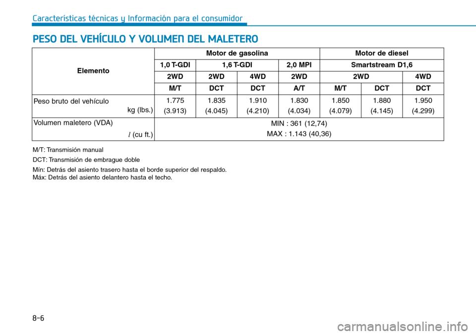 Hyundai Kona 2019  Manual del propietario (in Spanish) 8-6
Características técnicas y Información para el consumidor
PESO DEL VEHÍCULO Y VOLUMEN DEL MALETERO
M/T: Transmisión manual
DCT: Transmisión de embrague doble
Mín: Detrás del asiento traser