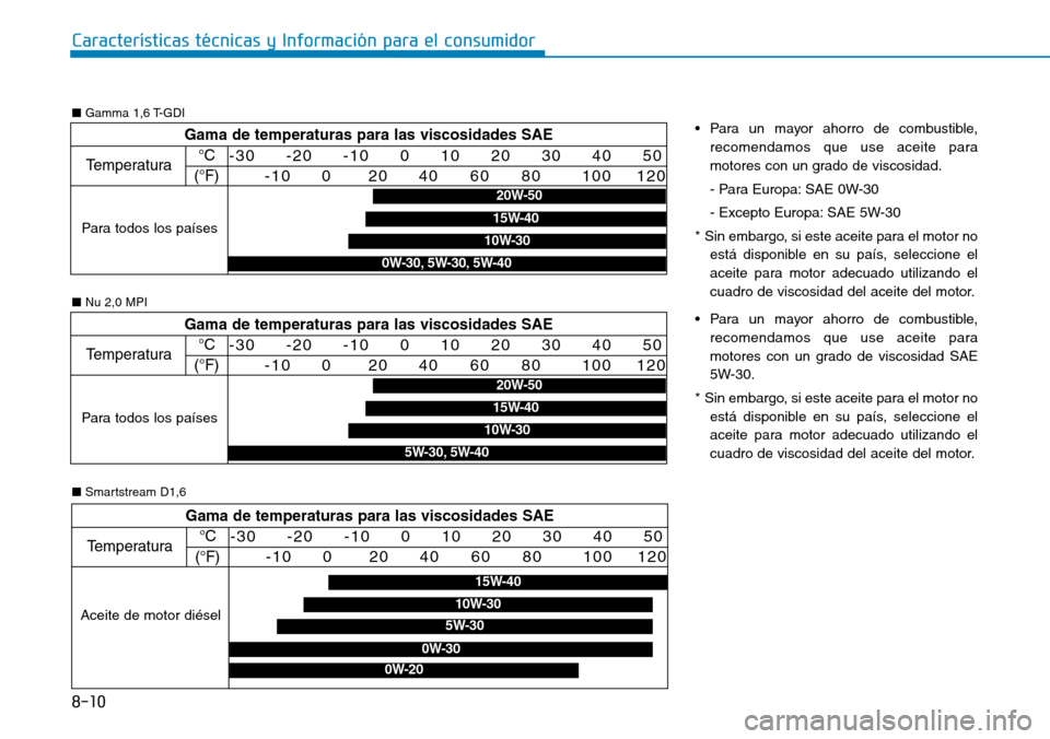 Hyundai Kona 2019  Manual del propietario (in Spanish) 8-10
Características técnicas y Información para el consumidor
Gama de temperaturas para las viscosidades SAE
Temperatura°C
(°F)-30     -20     -10     0     10     20     30     40     50
-10   