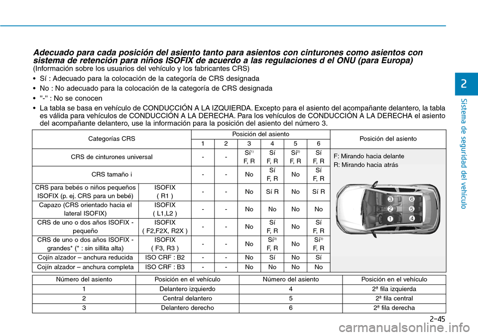 Hyundai Kona 2019  Manual del propietario (in Spanish) 2-45
Sistema de seguridad del vehículo
2
Adecuado para cada posición del asiento tanto para asientos con cinturones como asientos con
sistema de retención para niños ISOFIX de acuerdo a las regula
