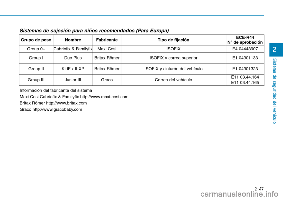 Hyundai Kona 2019  Manual del propietario (in Spanish) 2-47
Sistema de seguridad del vehículo
2
Sistemas de sujeción para niños recomendados (Para Europa)
Grupo de pesoNombreFabricanteTipo de fijaciónECE-R44 
N° de aprobación
Group 0+Cabriofix & Fam