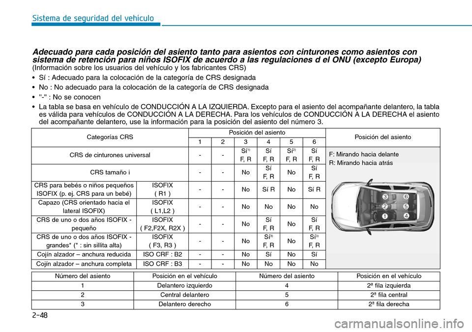Hyundai Kona 2019  Manual del propietario (in Spanish) 2-48
Sistema de seguridad del vehículo
Adecuado para cada posición del asiento tanto para asientos con cinturones como asientos con
sistema de retención para niños ISOFIX de acuerdo a las regulaci