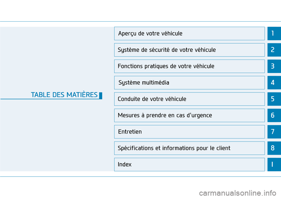 Hyundai Kona 2019  Manuel du propriétaire (in French) 1
2
3
4
5
6
7
8
I
Aperçu de votre véhicule
Système de sécurité de votre véhicule 
Fonctions pratiques de votre véhicule 
Système multimédia  
Conduite de votre véhicule
Mesures à prendre en
