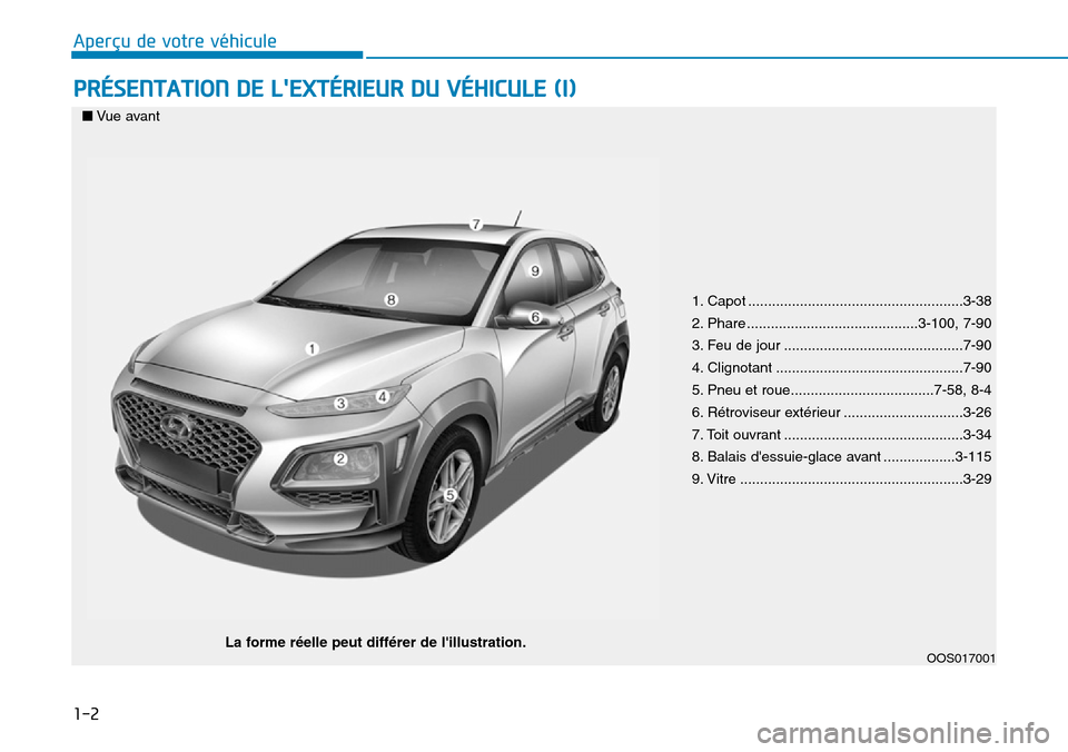 Hyundai Kona 2019  Manuel du propriétaire (in French) 1-2
PRÉSENTATION DE LEXTÉRIEUR DU VÉHICULE (I)
Aperçu de votre véhicule
1. Capot ......................................................3-38
2. Phare ...........................................3-