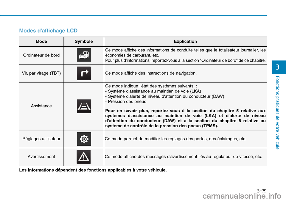 Hyundai Kona 2019  Manuel du propriétaire (in French) 3-79
Fonctions pratiques de votre véhicule 
3
Modes daffichage LCD 
Mode Symbole Explication
Ordinateur de bord 
Ce mode affiche des informations de conduite telles que le totalisateur journalier, l