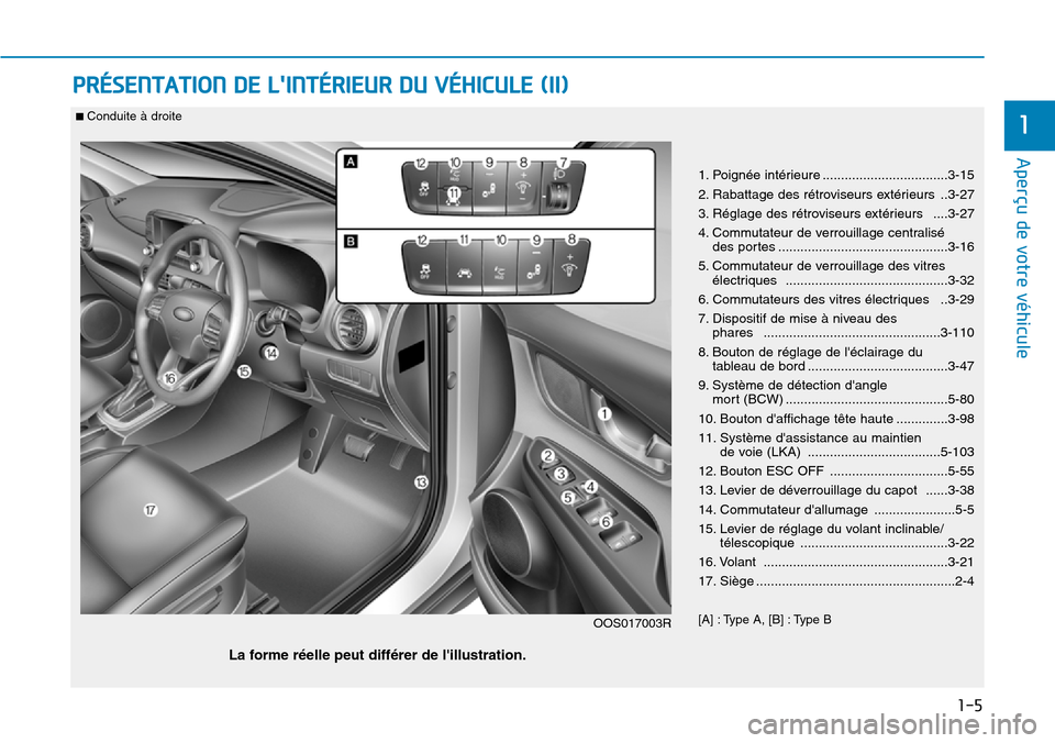 Hyundai Kona 2019  Manuel du propriétaire (in French) 1-5
Aperçu de votre véhicule
1
PRÉSENTATION DE LINTÉRIEUR DU VÉHICULE (II)
1. Poignée intérieure ..................................3-15
2. Rabattage des rétroviseurs extérieurs ..3-27
3. Ré