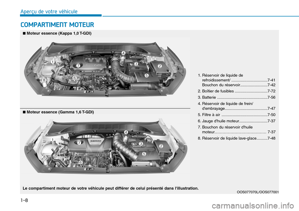 Hyundai Kona 2019  Manuel du propriétaire (in French) COMPARTIMENT MOTEUR
1. Réservoir de liquide de 
refroidissement/ .................................7-41
Bouchon du réservoir.........................7-42
2. Boîtier de fusibles .....................