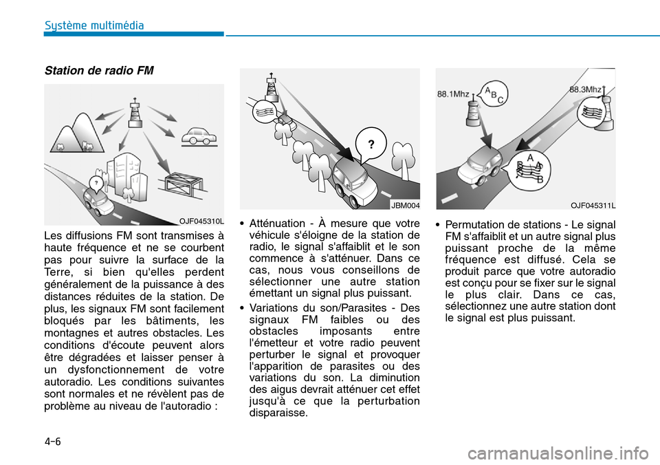 Hyundai Kona 2019  Manuel du propriétaire (in French) 4-6
Système multimédia 
Station de radio FM
Les diffusions FM sont transmises à
haute fréquence et ne se courbent
pas pour suivre la surface de la
Terre, si bien quelles perdent
généralement de