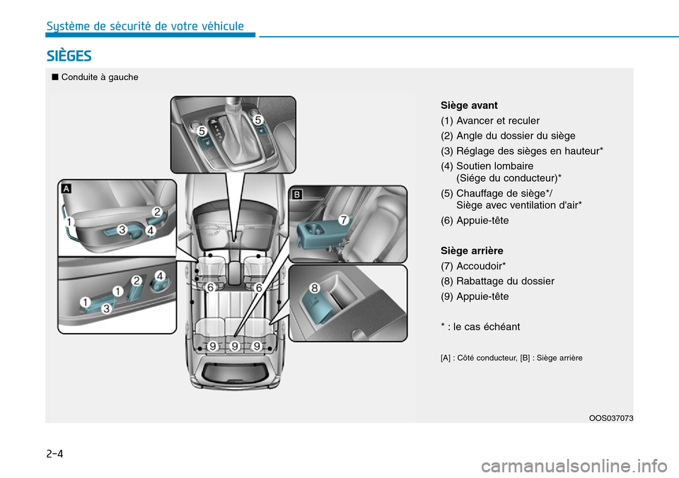 Hyundai Kona 2019  Manuel du propriétaire (in French) 2-4
SIÈGES
Système de sécurité de votre véhicule 
OOS037073
Siège avant
(1) Avancer et reculer
(2) Angle du dossier du siège
(3) Réglage des sièges en hauteur*
(4) Soutien lombaire 
(Siége d