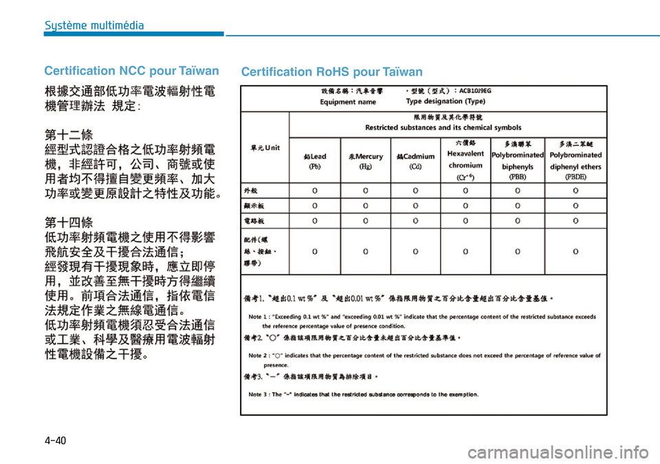 Hyundai Kona 2019 Manuel du propriétaire (in French) 4-40
Système multimédia
Certification NCC pour TaïwanCertification RoHS pour Taïwan Hyundai Kona 2019 Manuel du propriétaire (in French) 4-40
Système multimédia
Certification NCC pour TaïwanCertification RoHS pour Taïwan