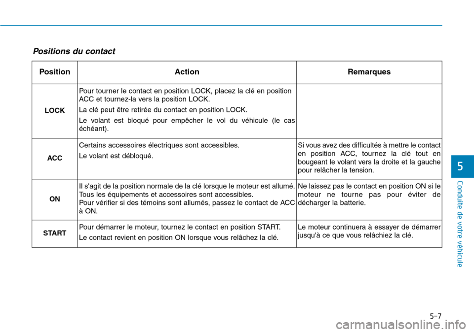 Hyundai Kona 2019 Manuel du propriétaire (in French) 5-7
Conduite de votre véhicule
5
Positions du contact
PositionActionRemarques
LOCK
Pour tourner le contact en position LOCK, placez la clé en position
ACC et tournez-la vers la position LOCK.
La cl Hyundai Kona 2019 Manuel du propriétaire (in French) 5-7
Conduite de votre véhicule
5
Positions du contact
PositionActionRemarques
LOCK
Pour tourner le contact en position LOCK, placez la clé en position
ACC et tournez-la vers la position LOCK.
La cl