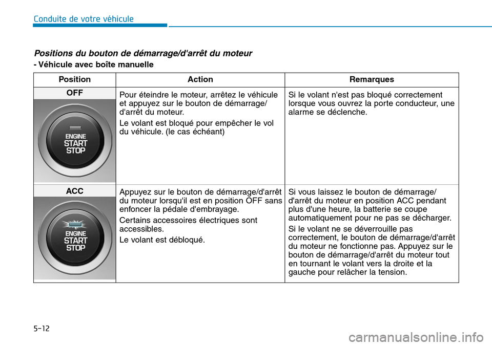 Hyundai Kona 2019 Manuel du propriétaire (in French) 5-12
Conduite de votre véhicule
Positions du bouton de démarrage/darrêt du moteur
- Véhicule avec boîte manuelle
Position Action Remarques
OFF
Pour éteindre le moteur, arrêtez le véhicule
et Hyundai Kona 2019 Manuel du propriétaire (in French) 5-12
Conduite de votre véhicule
Positions du bouton de démarrage/darrêt du moteur
- Véhicule avec boîte manuelle
Position Action Remarques
OFF
Pour éteindre le moteur, arrêtez le véhicule
et