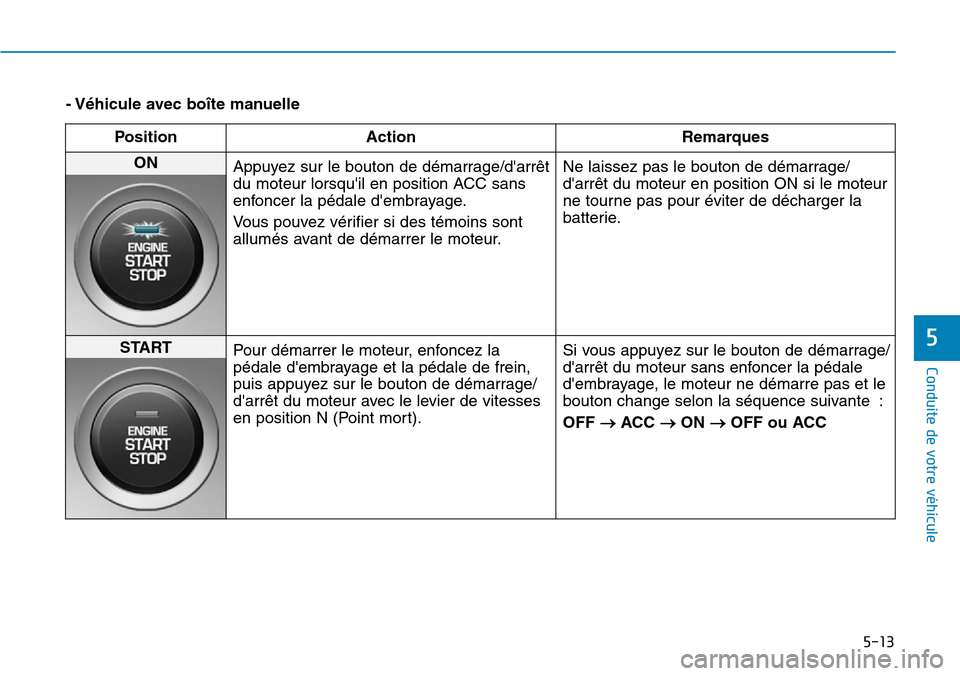 Hyundai Kona 2019 Manuel du propriétaire (in French) 5-13
Conduite de votre véhicule
5
- Véhicule avec boîte manuelle
Position Action Remarques
ON
Appuyez sur le bouton de démarrage/darrêt
du moteur lorsquil en position ACC sans
enfoncer la péd Hyundai Kona 2019 Manuel du propriétaire (in French) 5-13
Conduite de votre véhicule
5
- Véhicule avec boîte manuelle
Position Action Remarques
ON
Appuyez sur le bouton de démarrage/darrêt
du moteur lorsquil en position ACC sans
enfoncer la péd