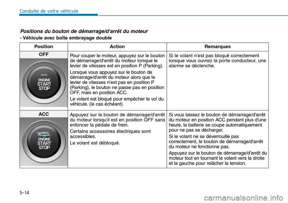 Hyundai Kona 2019 Manuel du propriétaire (in French) 5-14
Conduite de votre véhicule
Positions du bouton de démarrage/darrêt du moteur
- Véhicule avec boîte embrayage double
Position Action Remarques
OFF
Pour couper le moteur, appuyez sur le bouto Hyundai Kona 2019 Manuel du propriétaire (in French) 5-14
Conduite de votre véhicule
Positions du bouton de démarrage/darrêt du moteur
- Véhicule avec boîte embrayage double
Position Action Remarques
OFF
Pour couper le moteur, appuyez sur le bouto