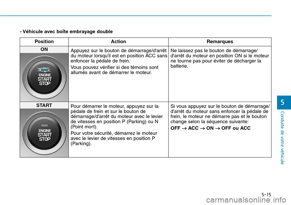 Hyundai Kona 2019 Manuel du propriétaire (in French) 5-15
Conduite de votre véhicule
5
- Véhicule avec boîte embrayage double
Position Action Remarques
ON
Appuyez sur le bouton de démarrage/darrêt
du moteur lorsquil est en position ACC sans
enfo Hyundai Kona 2019 Manuel du propriétaire (in French) 5-15
Conduite de votre véhicule
5
- Véhicule avec boîte embrayage double
Position Action Remarques
ON
Appuyez sur le bouton de démarrage/darrêt
du moteur lorsquil est en position ACC sans
enfo