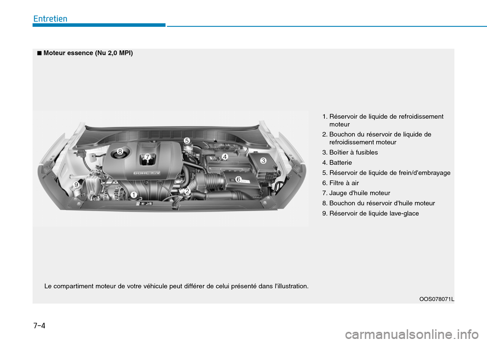 Hyundai Kona 2019  Manuel du propriétaire (in French) 7-4
Entretien
1. Réservoir de liquide de refroidissement
moteur 
2. Bouchon du réservoir de liquide de
refroidissement moteur
3. Boîtier à fusibles 
4. Batterie
5. Réservoir de liquide de frein/d Hyundai Kona 2019  Manuel du propriétaire (in French) 7-4
Entretien
1. Réservoir de liquide de refroidissement
moteur 
2. Bouchon du réservoir de liquide de
refroidissement moteur
3. Boîtier à fusibles 
4. Batterie
5. Réservoir de liquide de frein/d