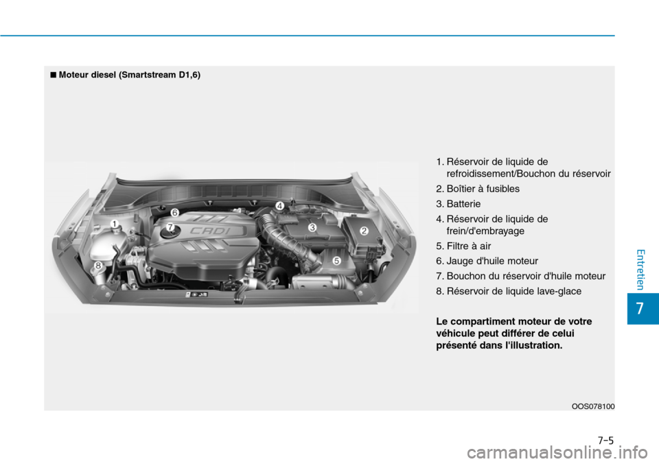 Hyundai Kona 2019  Manuel du propriétaire (in French) 7-5
7
Entretien
1. Réservoir de liquide de
refroidissement/Bouchon du réservoir
2. Boîtier à fusibles
3. Batterie
4. Réservoir de liquide de
frein/dembrayage
5. Filtre à air
6. Jauge dhuile mo Hyundai Kona 2019  Manuel du propriétaire (in French) 7-5
7
Entretien
1. Réservoir de liquide de
refroidissement/Bouchon du réservoir
2. Boîtier à fusibles
3. Batterie
4. Réservoir de liquide de
frein/dembrayage
5. Filtre à air
6. Jauge dhuile mo