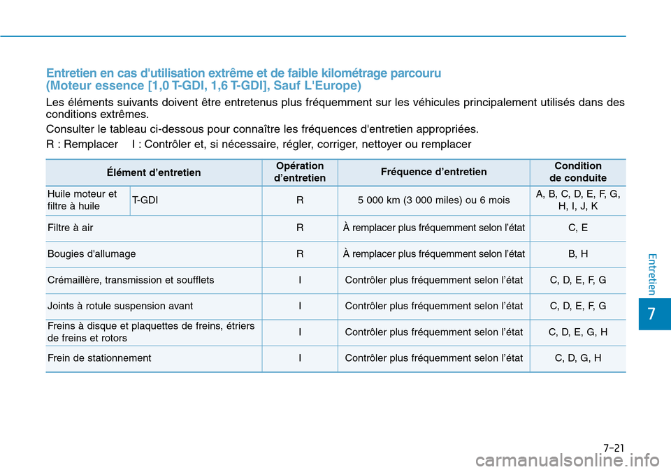 Hyundai Kona 2019  Manuel du propriétaire (in French) 7-21
7
Entretien
Entretien en cas dutilisation extrême et de faible kilométrage parcouru 
(Moteur essence [1,0 T-GDI, 1,6 T-GDI], Sauf LEurope)
Les éléments suivants doivent être entretenus plu