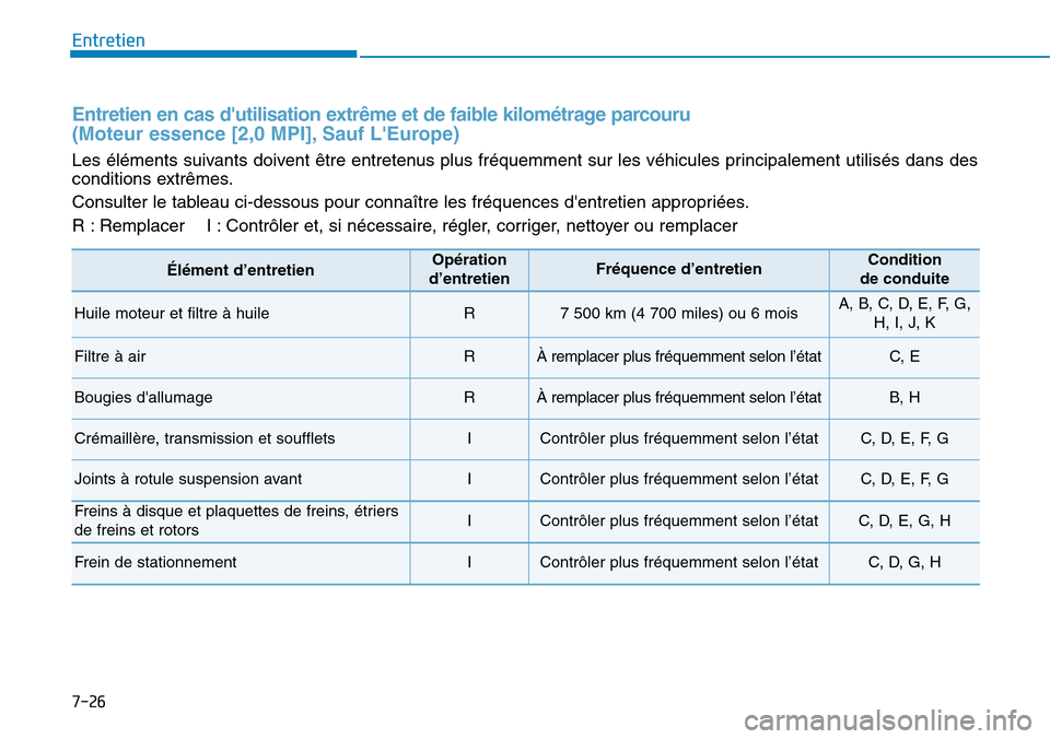 Hyundai Kona 2019  Manuel du propriétaire (in French) 7-26
Entretien
Entretien en cas dutilisation extrême et de faible kilométrage parcouru 
(Moteur essence [2,0 MPI], Sauf LEurope)
Les éléments suivants doivent être entretenus plus fréquemment 