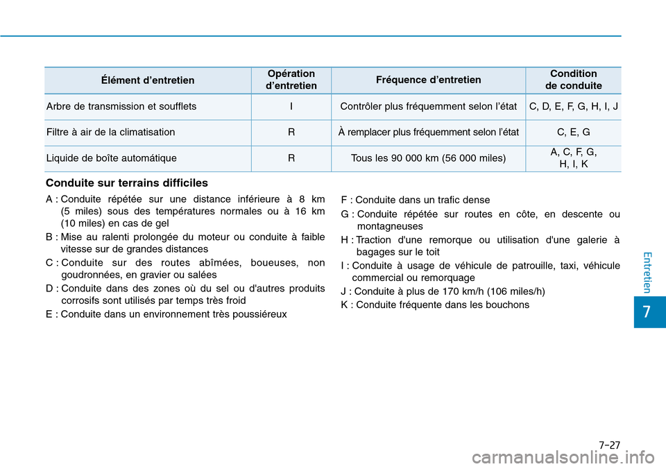 Hyundai Kona 2019 Manuel du propriétaire (in French) 7-27
7
Entretien
Élément d’entretienOpération
d’entretienFréquence d’entretienCondition
de conduite
Arbre de transmission et souffletsIContrôler plus fréquemment selon l’étatC, D, E, F Hyundai Kona 2019 Manuel du propriétaire (in French) 7-27
7
Entretien
Élément d’entretienOpération
d’entretienFréquence d’entretienCondition
de conduite
Arbre de transmission et souffletsIContrôler plus fréquemment selon l’étatC, D, E, F