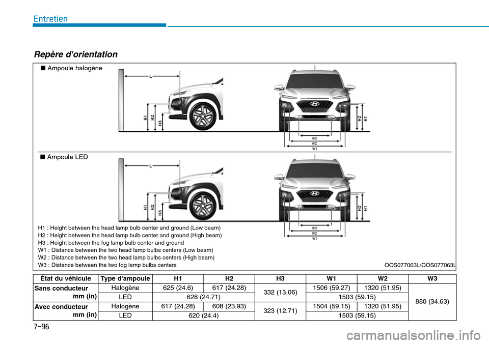 Hyundai Kona 2019 Manuel du propriétaire (in French) 7-96
Entretien
Repère dorientation
État du véhicule Type dampoule H1 H2 H3 W1 W2 W3
Sans conducteur
mm (in)Halogène 625 (24.6) 617 (24.28)
332 (13.06)1506 (59.27) 1320 (51.95)
880 (34.63) LED 6 Hyundai Kona 2019 Manuel du propriétaire (in French) 7-96
Entretien
Repère dorientation
État du véhicule Type dampoule H1 H2 H3 W1 W2 W3
Sans conducteur
mm (in)Halogène 625 (24.6) 617 (24.28)
332 (13.06)1506 (59.27) 1320 (51.95)
880 (34.63) LED 6