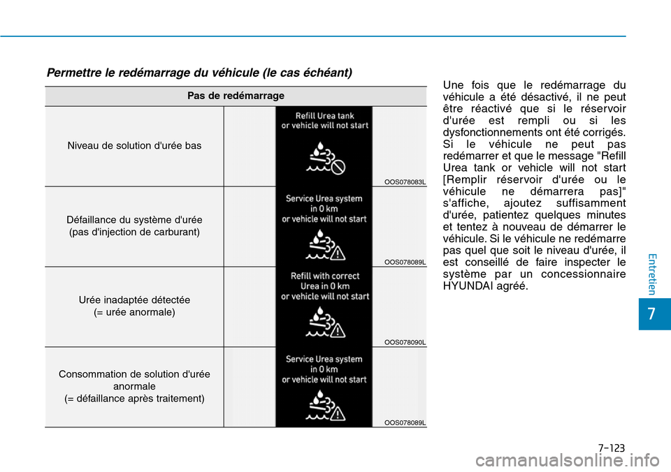 Hyundai Kona 2019 Manuel du propriétaire (in French) 7-123
7
Entretien
Une fois que le redémarrage du
véhicule a été désactivé, il ne peut
être réactivé que si le réservoir
durée est rempli ou si les
dysfonctionnements ont été corrigés.
S Hyundai Kona 2019 Manuel du propriétaire (in French) 7-123
7
Entretien
Une fois que le redémarrage du
véhicule a été désactivé, il ne peut
être réactivé que si le réservoir
durée est rempli ou si les
dysfonctionnements ont été corrigés.
S