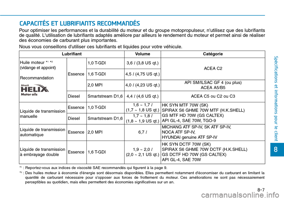 Hyundai Kona 2019 Manuel du propriétaire (in French) 8
Spécifications et informations pour le client
CAPACITÉS ET LUBRIFIANTS RECOMMANDÉS
Pour optimiser les performances et la durabilité du moteur et du groupe motopropulseur, nutilisez que des lubr Hyundai Kona 2019 Manuel du propriétaire (in French) 8
Spécifications et informations pour le client
CAPACITÉS ET LUBRIFIANTS RECOMMANDÉS
Pour optimiser les performances et la durabilité du moteur et du groupe motopropulseur, nutilisez que des lubr