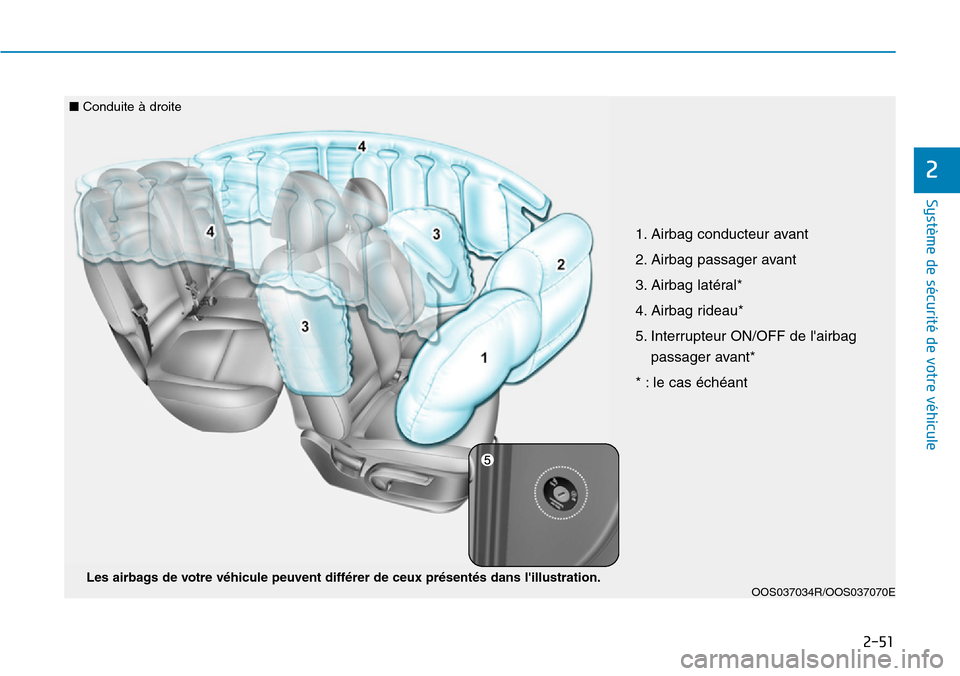 Hyundai Kona 2019  Manuel du propriétaire (in French) 2-51
Système de sécurité de votre véhicule 
2
OOS037034R/OOS037070ELes airbags de votre véhicule peuvent différer de ceux présentés dans lillustration.
1. Airbag conducteur avant
2. Airbag pa