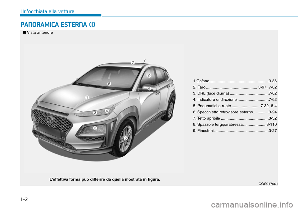 Hyundai Kona 2019 Manuale del proprietario (in Italian) 1-2
PANORAMICA ESTERNA (I)
Unocchiata alla vettura
1 Cofano .....................................................3-36
2. Faro .............................................. 3-97, 7-62
3. DRL (luce di Hyundai Kona 2019 Manuale del proprietario (in Italian) 1-2
PANORAMICA ESTERNA (I)
Unocchiata alla vettura
1 Cofano .....................................................3-36
2. Faro .............................................. 3-97, 7-62
3. DRL (luce di