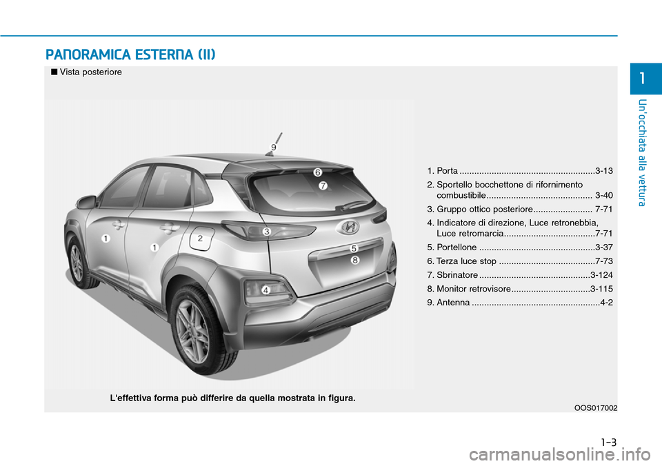 Hyundai Kona 2019 Manuale del proprietario (in Italian) 1-3
Unocchiata alla vettura
PANORAMICA ESTERNA (II)
1
1. Porta .......................................................3-13
2. Sportello bocchettone di rifornimento
combustibile...................... Hyundai Kona 2019 Manuale del proprietario (in Italian) 1-3
Unocchiata alla vettura
PANORAMICA ESTERNA (II)
1
1. Porta .......................................................3-13
2. Sportello bocchettone di rifornimento
combustibile......................