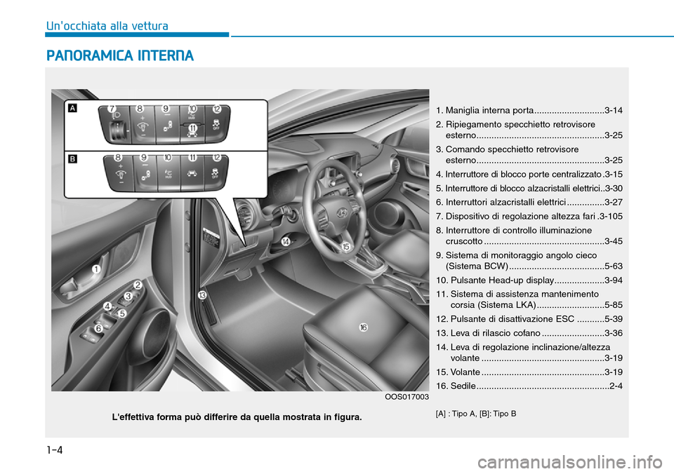 Hyundai Kona 2019 Manuale del proprietario (in Italian) 1-4
Unocchiata alla vettura
PANORAMICA INTERNA
1. Maniglia interna porta............................3-14
2. Ripiegamento specchietto retrovisore
esterno.............................................. Hyundai Kona 2019 Manuale del proprietario (in Italian) 1-4
Unocchiata alla vettura
PANORAMICA INTERNA
1. Maniglia interna porta............................3-14
2. Ripiegamento specchietto retrovisore
esterno..............................................