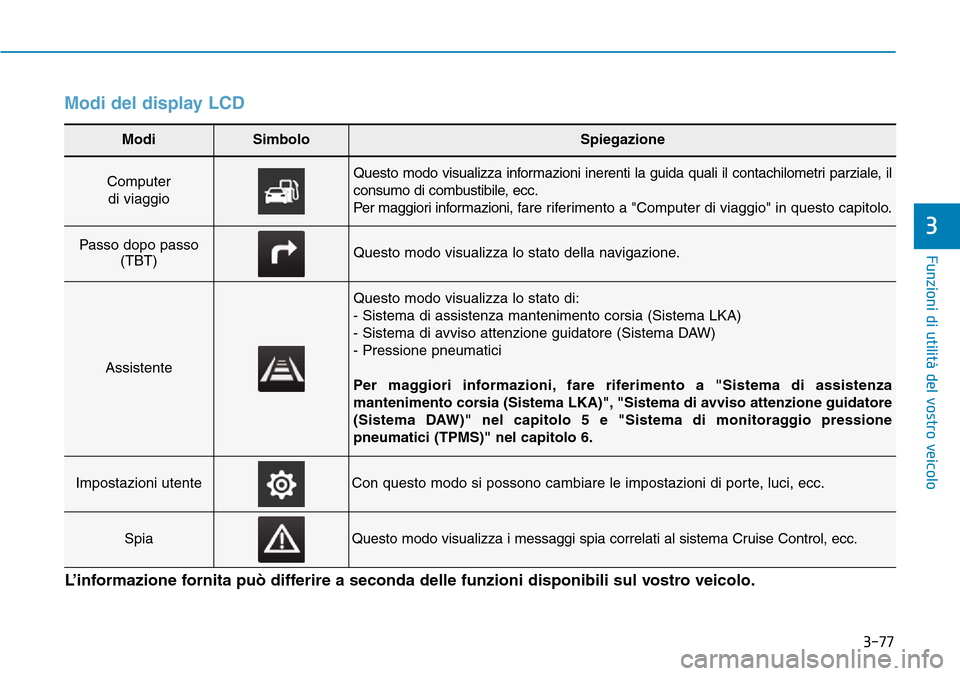 Hyundai Kona 2019 Manuale del proprietario (in Italian) 3-77
Funzioni di utilità del vostro veicolo
3
Modi del display LCD
Modi SimboloSpiegazione
Computer
di viaggio Questo modo visualizza informazioni inerenti la guida quali il contachilometri parziale, Hyundai Kona 2019 Manuale del proprietario (in Italian) 3-77
Funzioni di utilità del vostro veicolo
3
Modi del display LCD
Modi SimboloSpiegazione
Computer
di viaggio Questo modo visualizza informazioni inerenti la guida quali il contachilometri parziale,