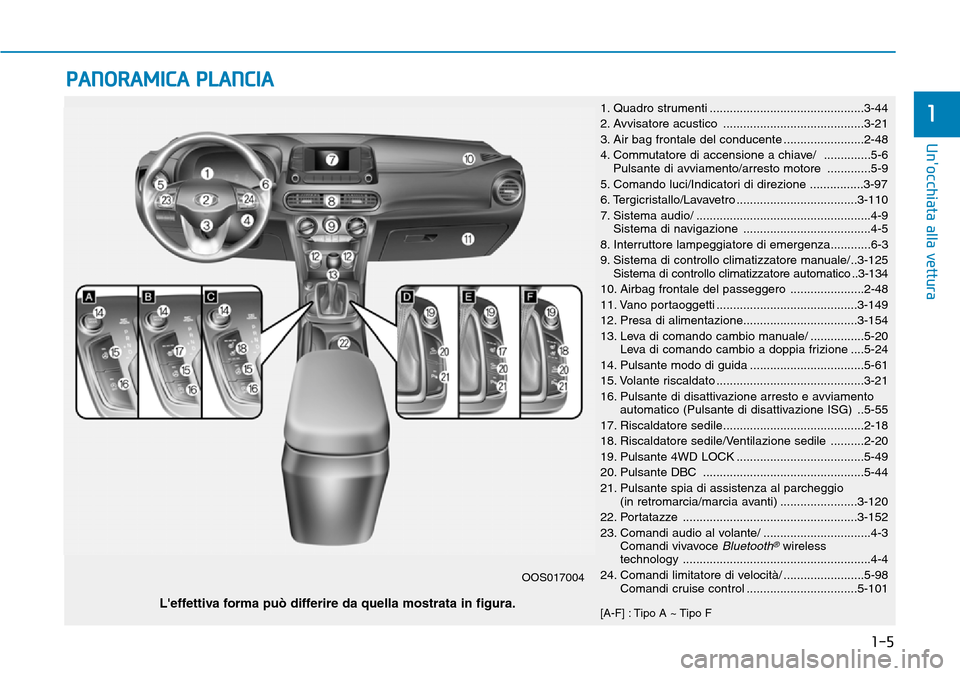 Hyundai Kona 2019 Manuale del proprietario (in Italian) PANORAMICA PLANCIA
1. Quadro strumenti ..............................................3-44
2. Avvisatore acustico ..........................................3-21
3. Air bag frontale del conducente ... Hyundai Kona 2019 Manuale del proprietario (in Italian) PANORAMICA PLANCIA
1. Quadro strumenti ..............................................3-44
2. Avvisatore acustico ..........................................3-21
3. Air bag frontale del conducente ...