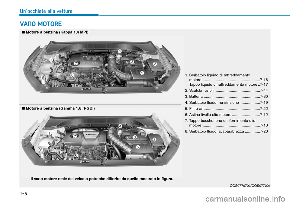 Hyundai Kona 2019 Manuale del proprietario (in Italian) 1-6
Unocchiata alla vettura
VANO MOTORE
1. Serbatoio liquido di raffreddamento
motore ......................................................7-16
Tappo liquido di raffreddamento motore ..7-17
2. Scat Hyundai Kona 2019 Manuale del proprietario (in Italian) 1-6
Unocchiata alla vettura
VANO MOTORE
1. Serbatoio liquido di raffreddamento
motore ......................................................7-16
Tappo liquido di raffreddamento motore ..7-17
2. Scat