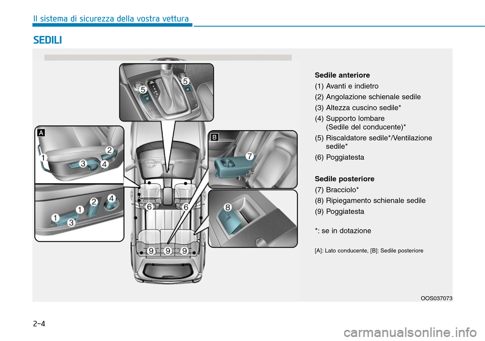 Hyundai Kona 2019  Manuale del proprietario (in Italian) 2-4
SEDILI
Il sistema di sicurezza della vostra vettura
OOS037073
Sedile anteriore
(1) Avanti e indietro
(2) Angolazione schienale sedile
(3) Altezza cuscino sedile*
(4) Supporto lombare
(Sedile del c