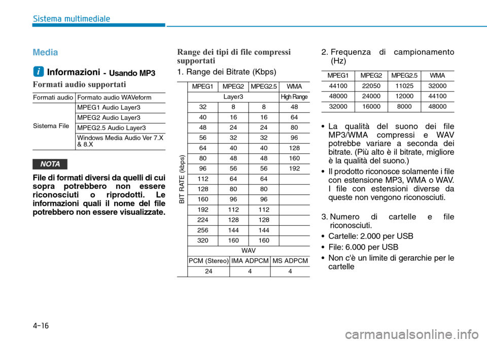 Hyundai Kona 2019  Manuale del proprietario (in Italian) 4-16
Sistema multimediale
Media
Informazioni
- Usando MP3
Formati audio supportati
File di formati diversi da quelli di cui
sopra potrebbero non essere
riconosciuti o riprodotti. Le
informazioni quali
