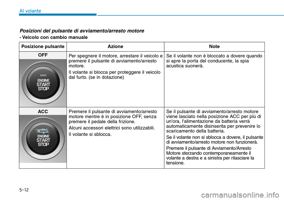 Hyundai Kona 2019  Manuale del proprietario (in Italian) 5-12
Al volante
Posizioni del pulsante di avviamento/arresto motore 
- Veicolo con cambio manuale
Posizione pulsante Azione Note
OFF
Per spegnere il motore, arrestare il veicolo e
premere il pulsante 