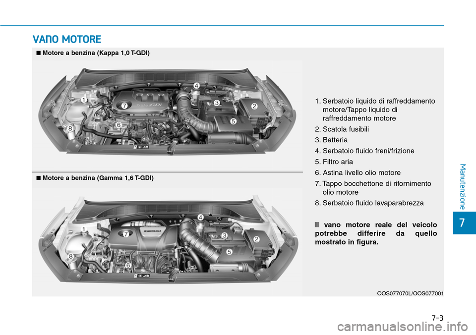 Hyundai Kona 2019 Manuale del proprietario (in Italian) 7-3
7
Manutenzione
VANO MOTORE
1. Serbatoio liquido di raffreddamento
motore/Tappo liquido di
raffreddamento motore
2. Scatola fusibili
3. Batteria
4. Serbatoio fluido freni/frizione
5. Filtro aria
6. Hyundai Kona 2019 Manuale del proprietario (in Italian) 7-3
7
Manutenzione
VANO MOTORE
1. Serbatoio liquido di raffreddamento
motore/Tappo liquido di
raffreddamento motore
2. Scatola fusibili
3. Batteria
4. Serbatoio fluido freni/frizione
5. Filtro aria
6.